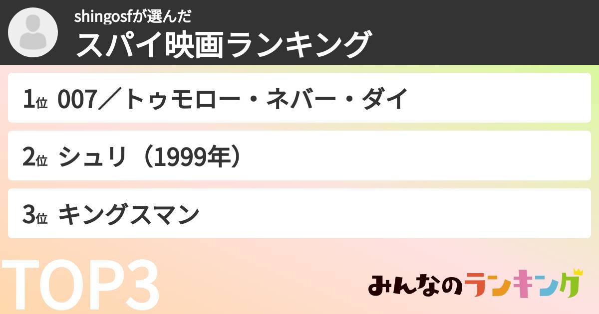 shingosfさんの「スパイ映画ランキング」