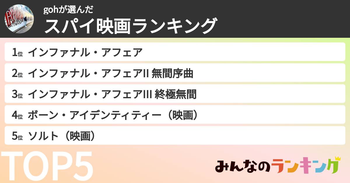 gohさんの「スパイ映画ランキング」