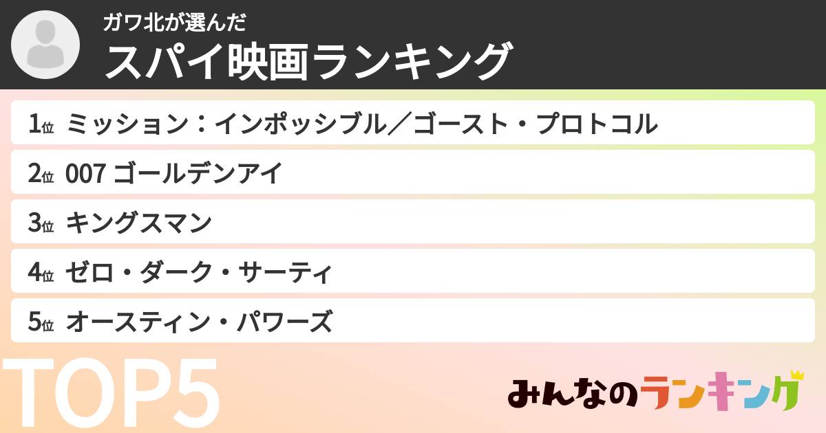 ガワ北さんの「スパイ映画ランキング」