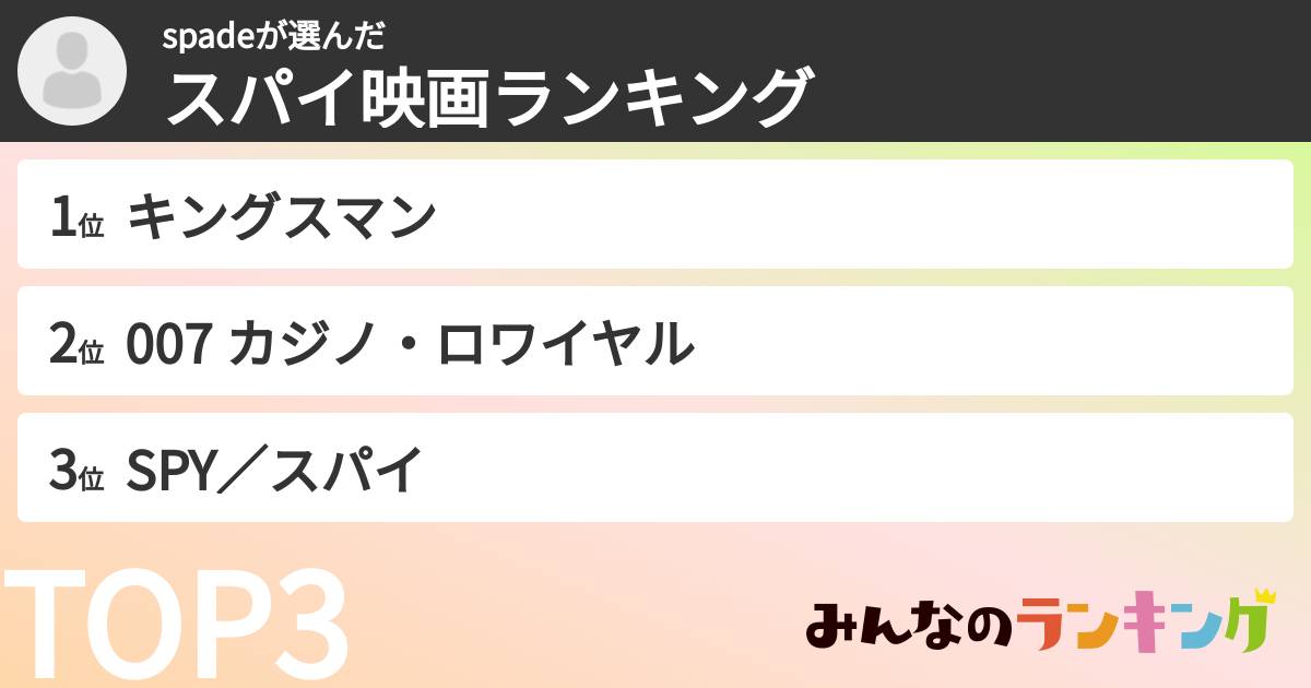 spadeさんの「スパイ映画ランキング」