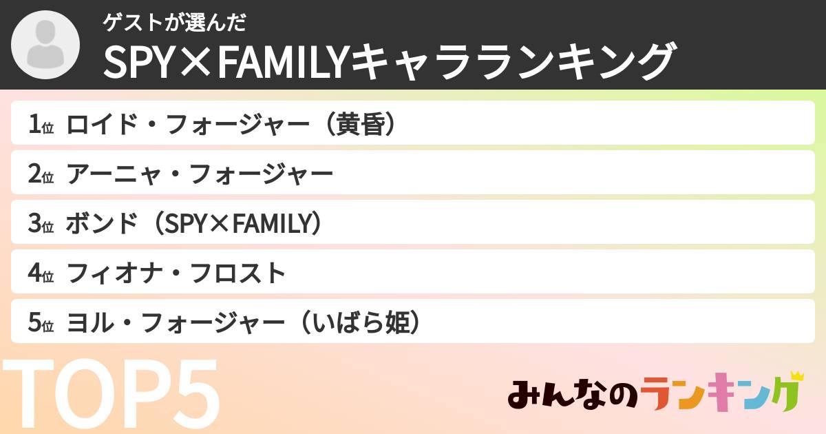 ゲストさんの「SPY×FAMILYキャラランキング」