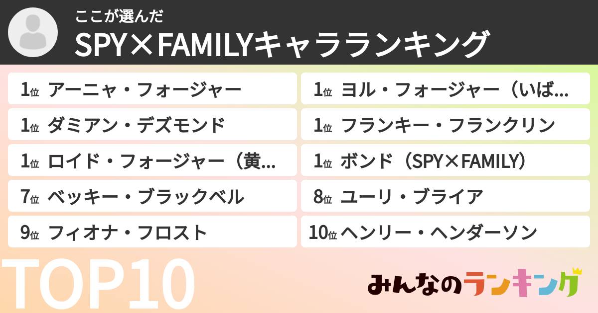 ここさんの「SPY×FAMILYキャラランキング」