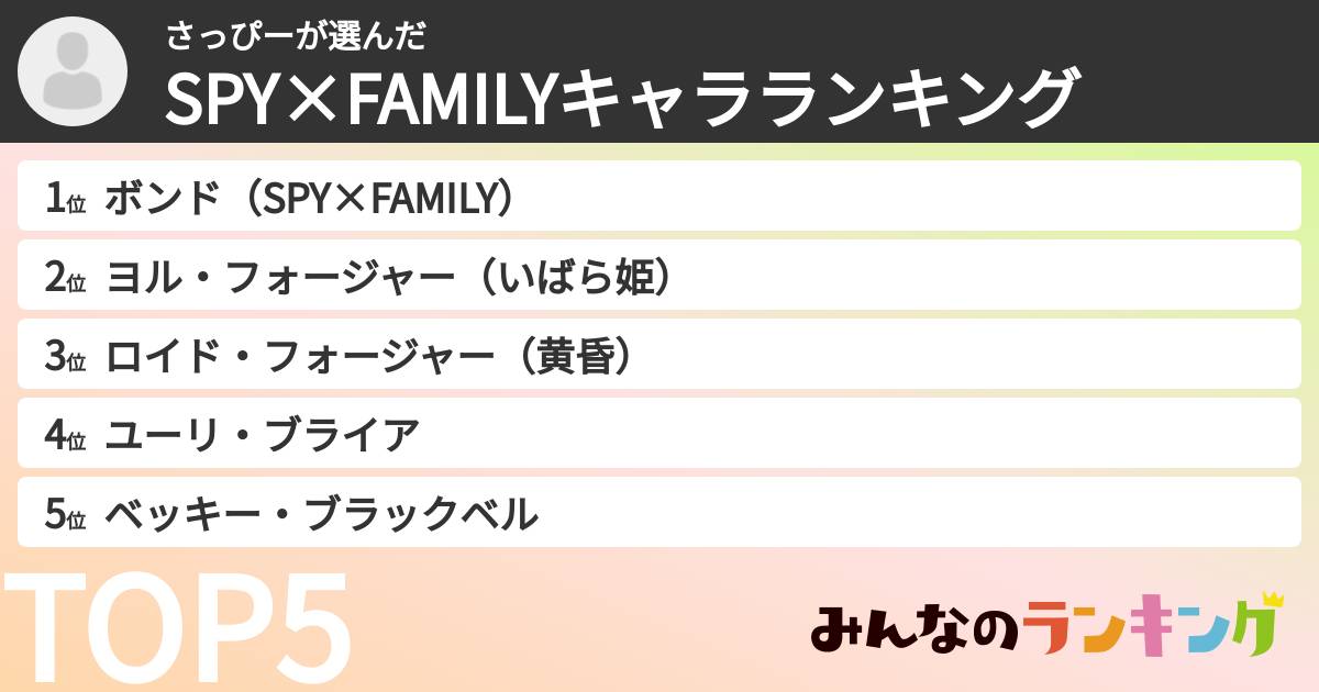 さっぴーさんの「SPY×FAMILYキャラランキング」