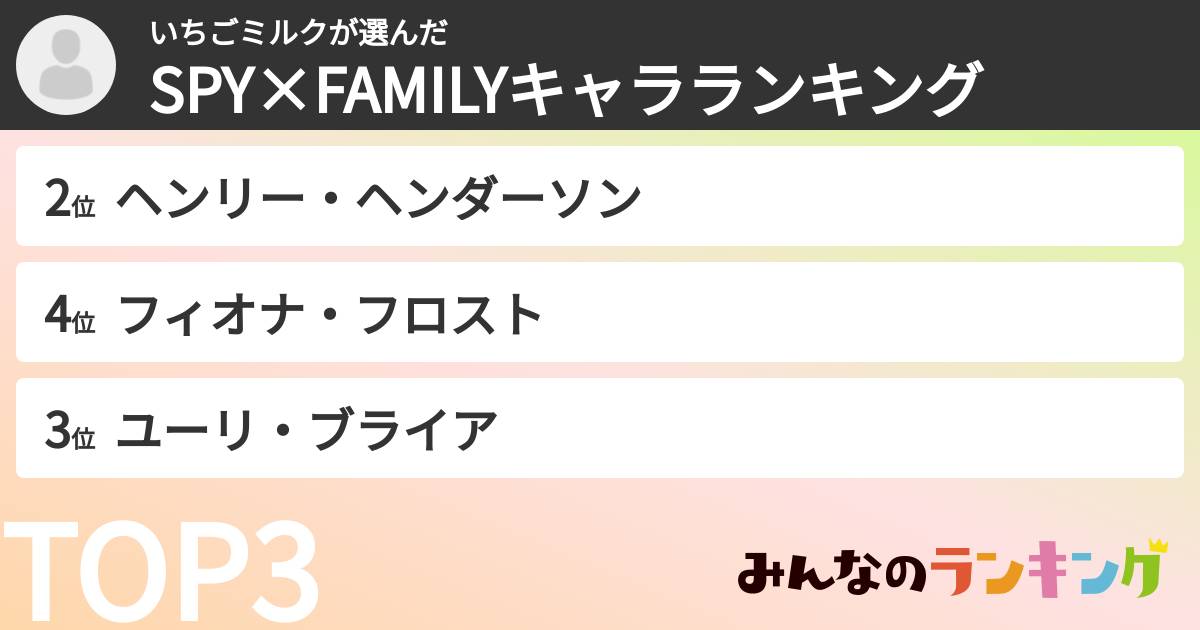 いちごミルクさんの「SPY×FAMILYキャラランキング」