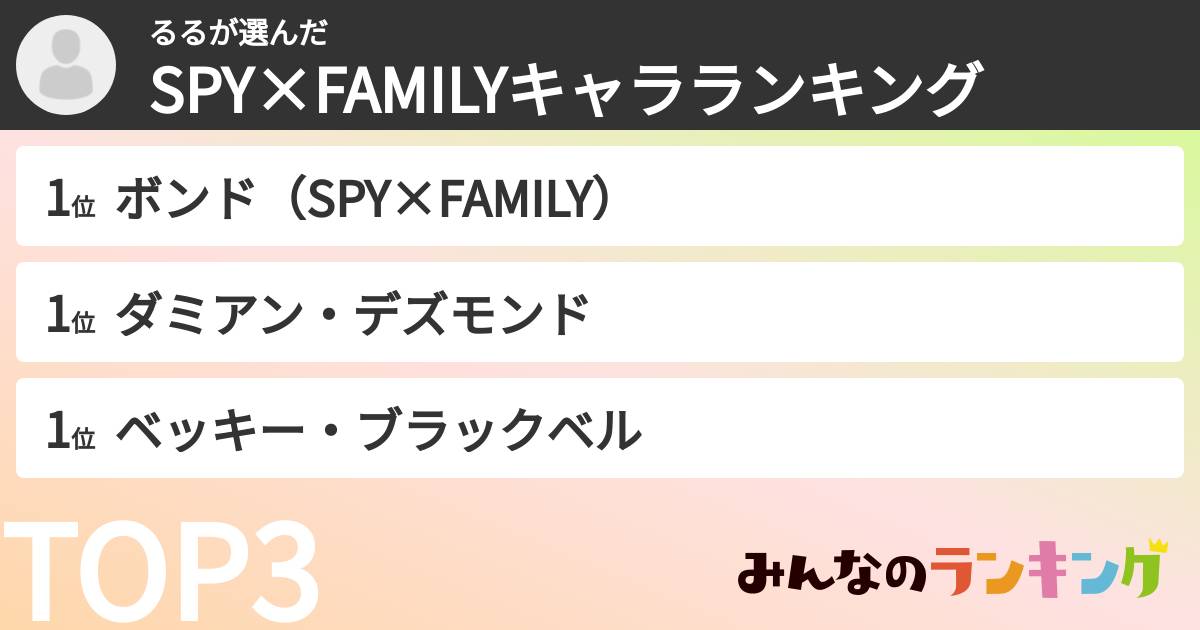 るるさんの「SPY×FAMILYキャラランキング」
