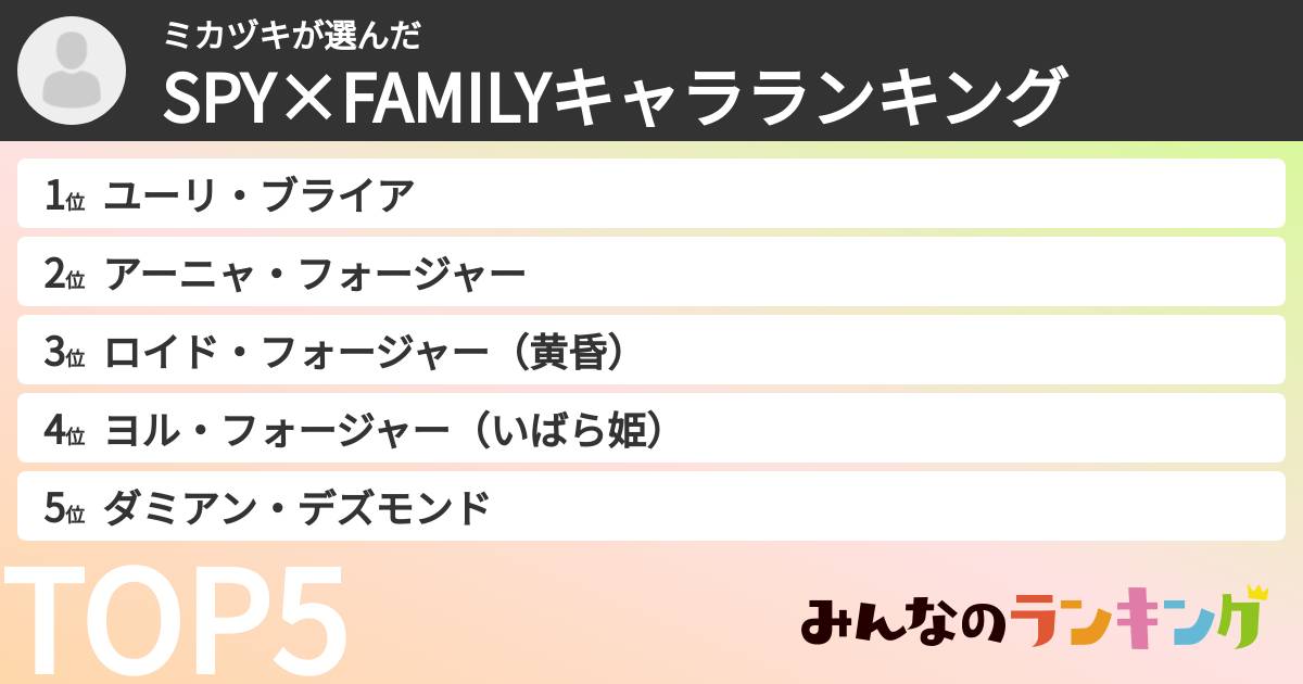 ミカヅキさんの「SPY×FAMILYキャラランキング」