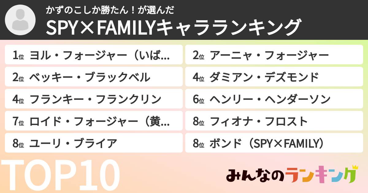 かずのこしか勝たん!さんの「SPY×FAMILYキャラランキング」