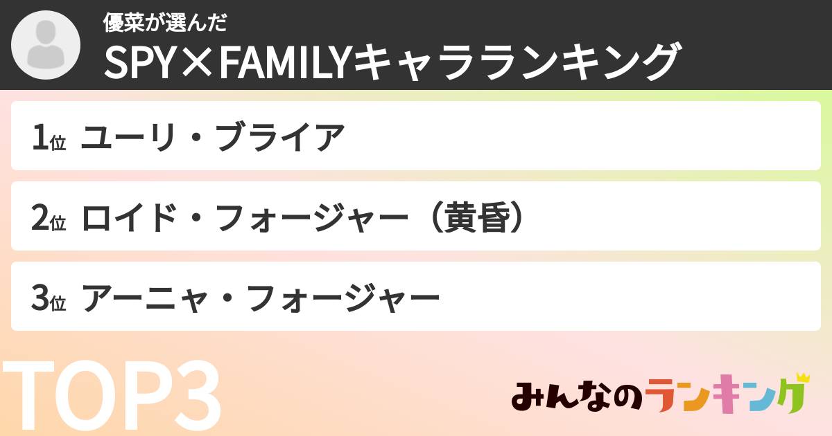 優菜さんの「SPY×FAMILYキャラランキング」