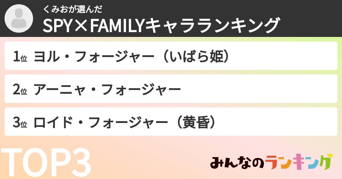 くみおさんの「SPY×FAMILYキャラランキング」