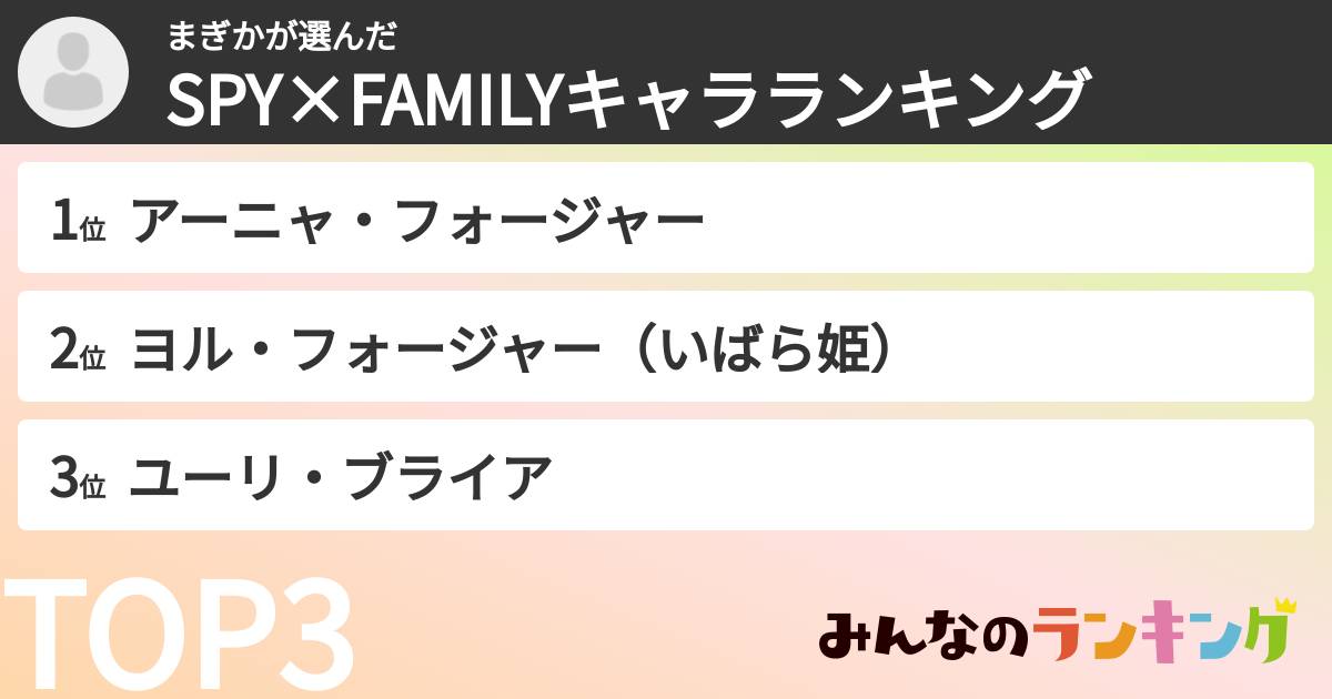 まぎかさんの「SPY×FAMILYキャラランキング」