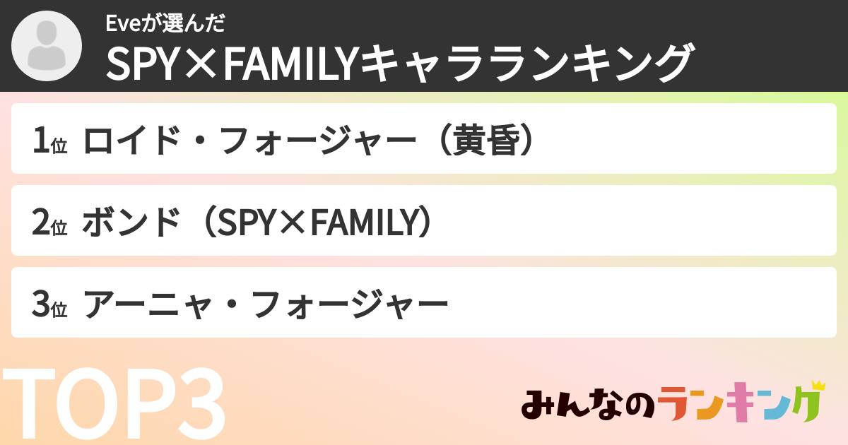 Eveさんの「SPY×FAMILYキャラランキング」