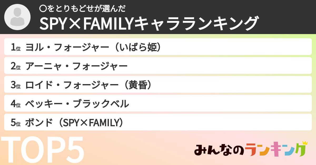 〇をとりもどせさんの「SPY×FAMILYキャラランキング」