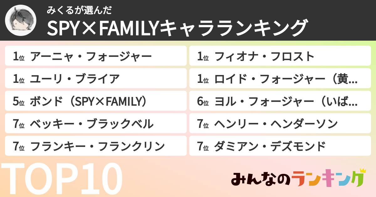 みくるさんの「SPY×FAMILYキャラランキング」