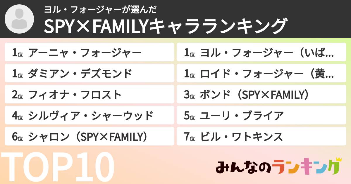 ヨル・フォージャーさんの「SPY×FAMILYキャラランキング」