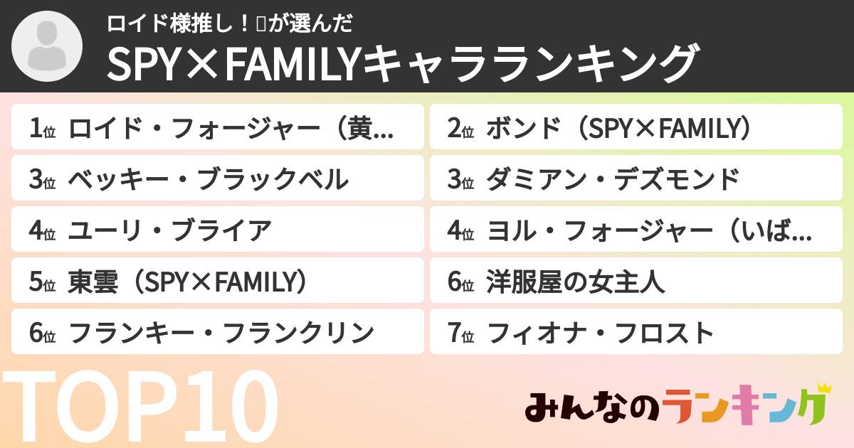 ロイド様推し!😊さんの「SPY×FAMILYキャラランキング」