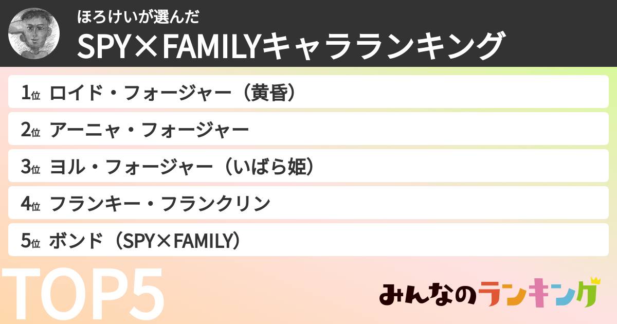 ほろけいさんの「SPY×FAMILYキャラランキング」