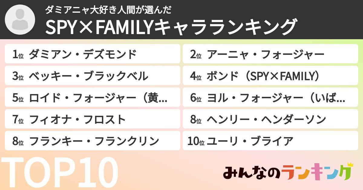 ダミアニャ大好き人間さんの「SPY×FAMILYキャラランキング」