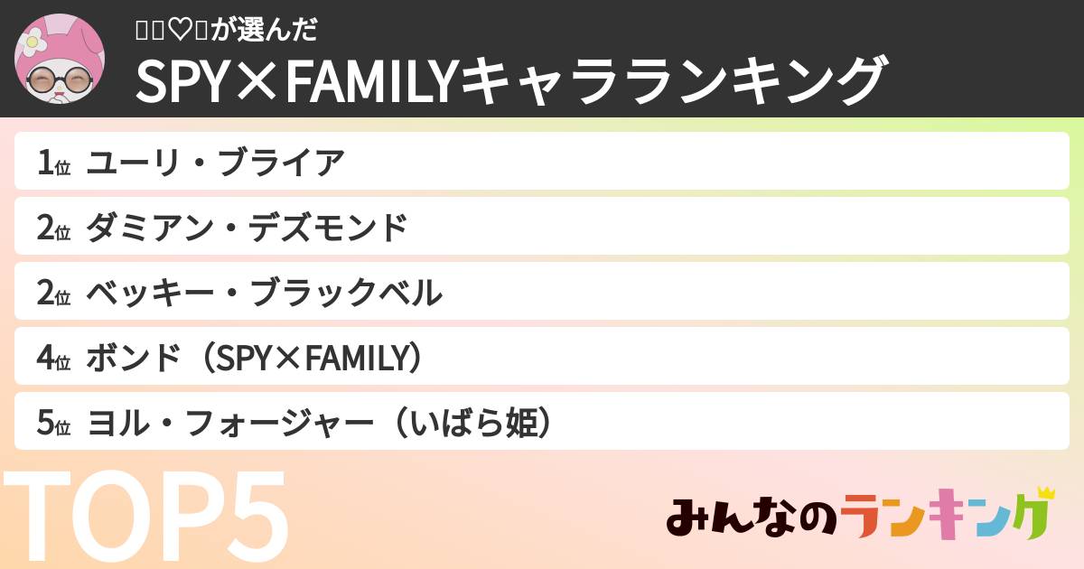 👶🏻♡🎶さんの「SPY×FAMILYキャラランキング」