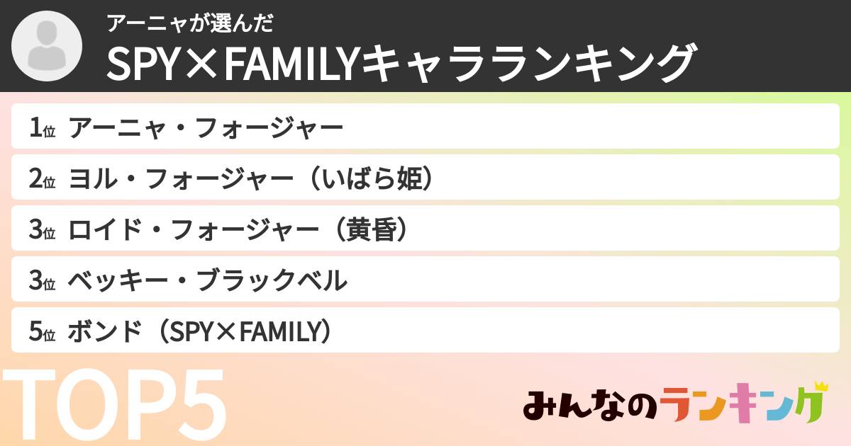 アーニャさんの「SPY×FAMILYキャラランキング」