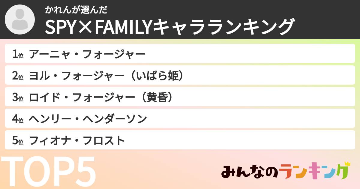 かれんさんの「SPY×FAMILYキャラランキング」