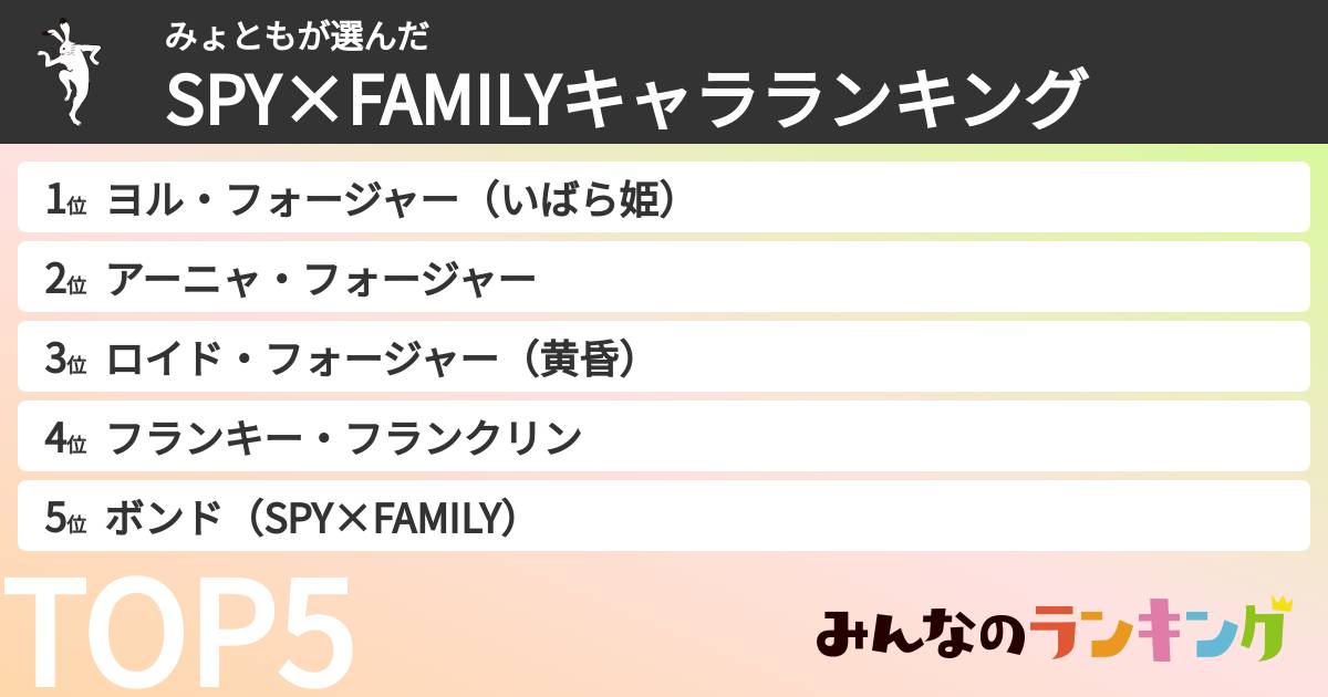 みょともさんの「SPY×FAMILYキャラランキング」
