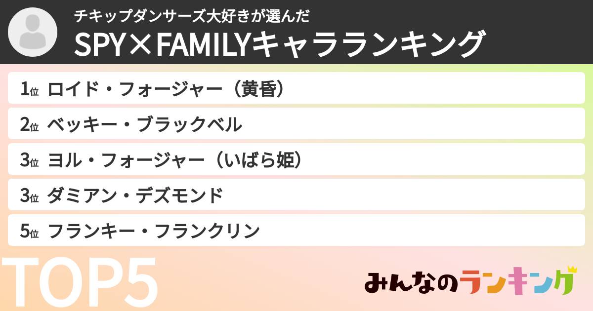 チキップダンサーズ大好きさんの「SPY×FAMILYキャラランキング」