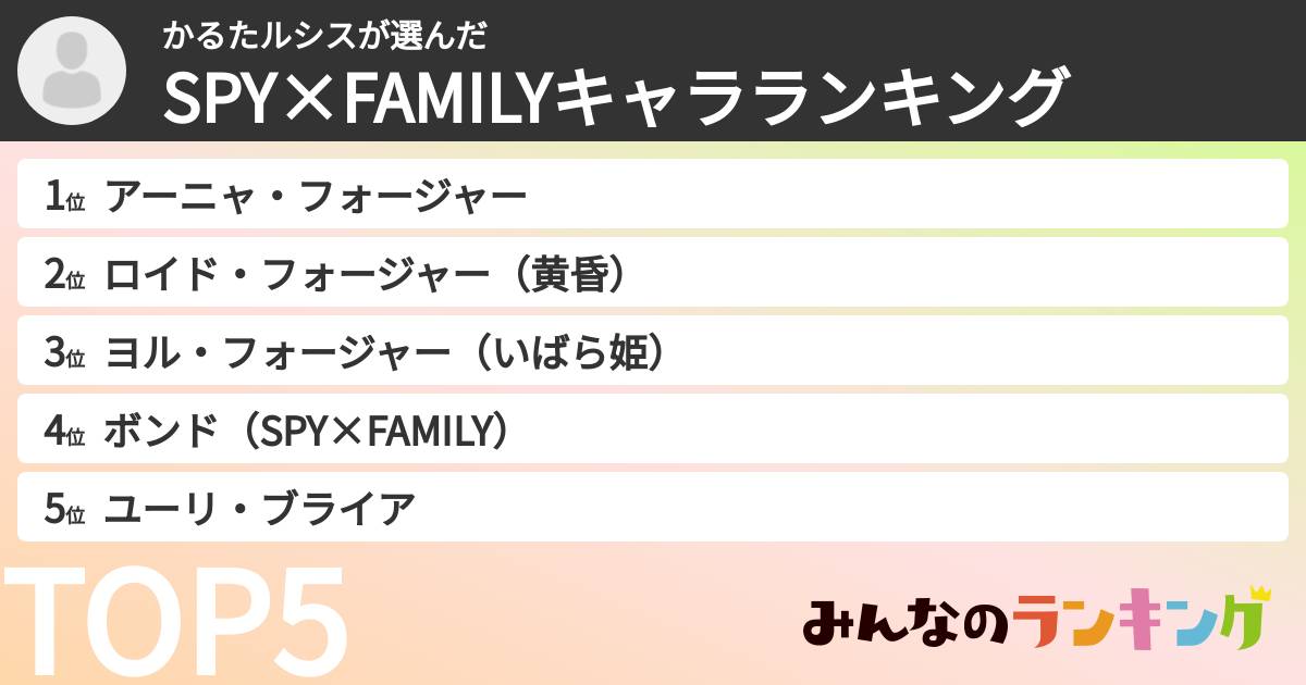 かるたルシスさんの「SPY×FAMILYキャラランキング」