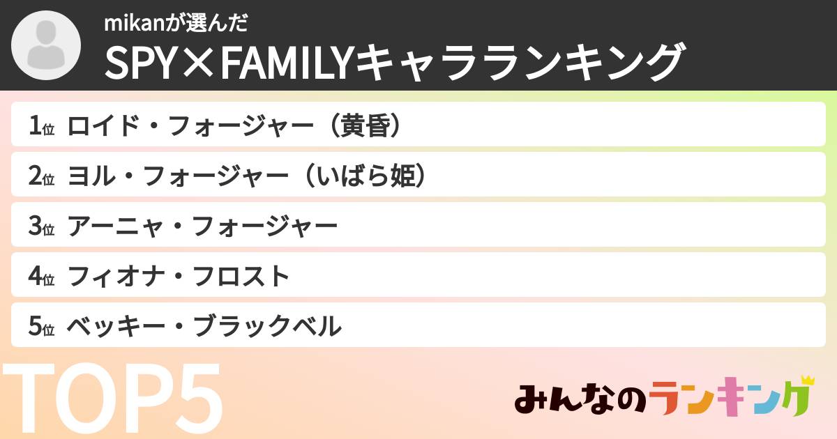 mikanさんの「SPY×FAMILYキャラランキング」