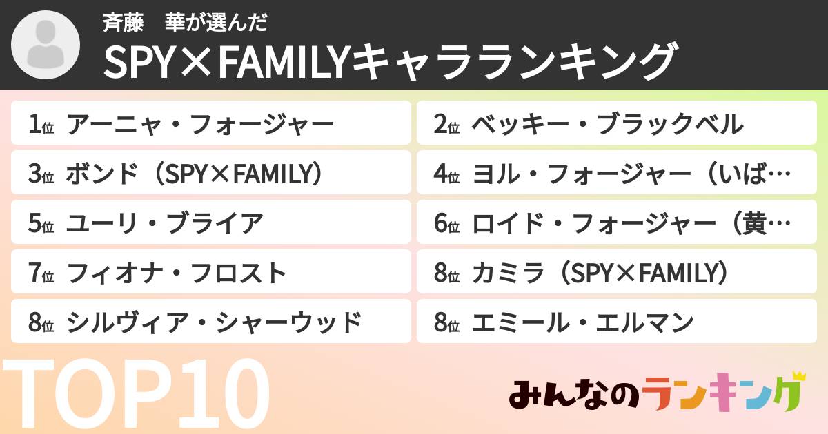 斉藤 華さんの「SPY×FAMILYキャラランキング」