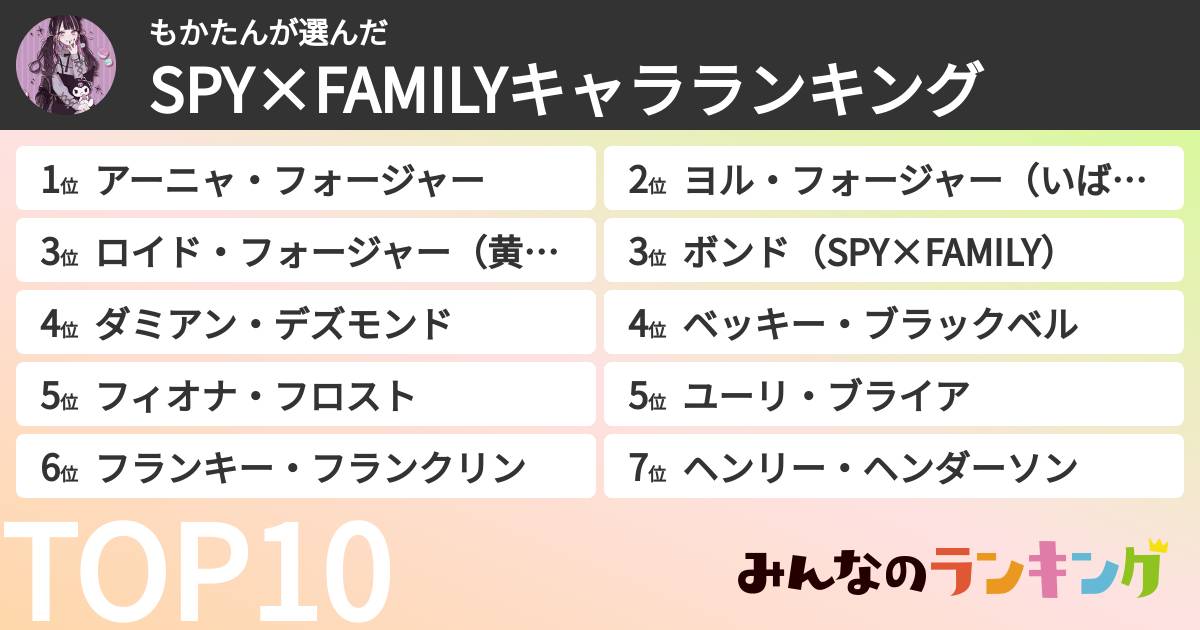 もかたんさんの「SPY×FAMILYキャラランキング」