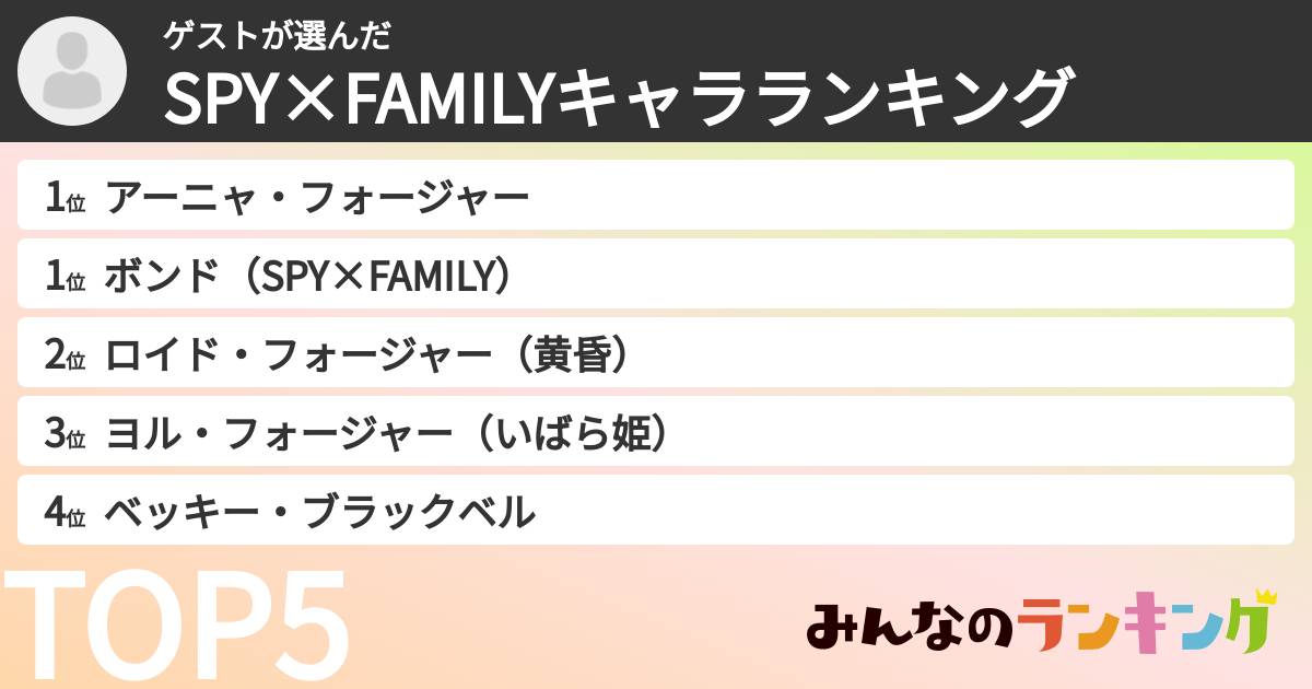 ゲストさんの「SPY×FAMILYキャラランキング」