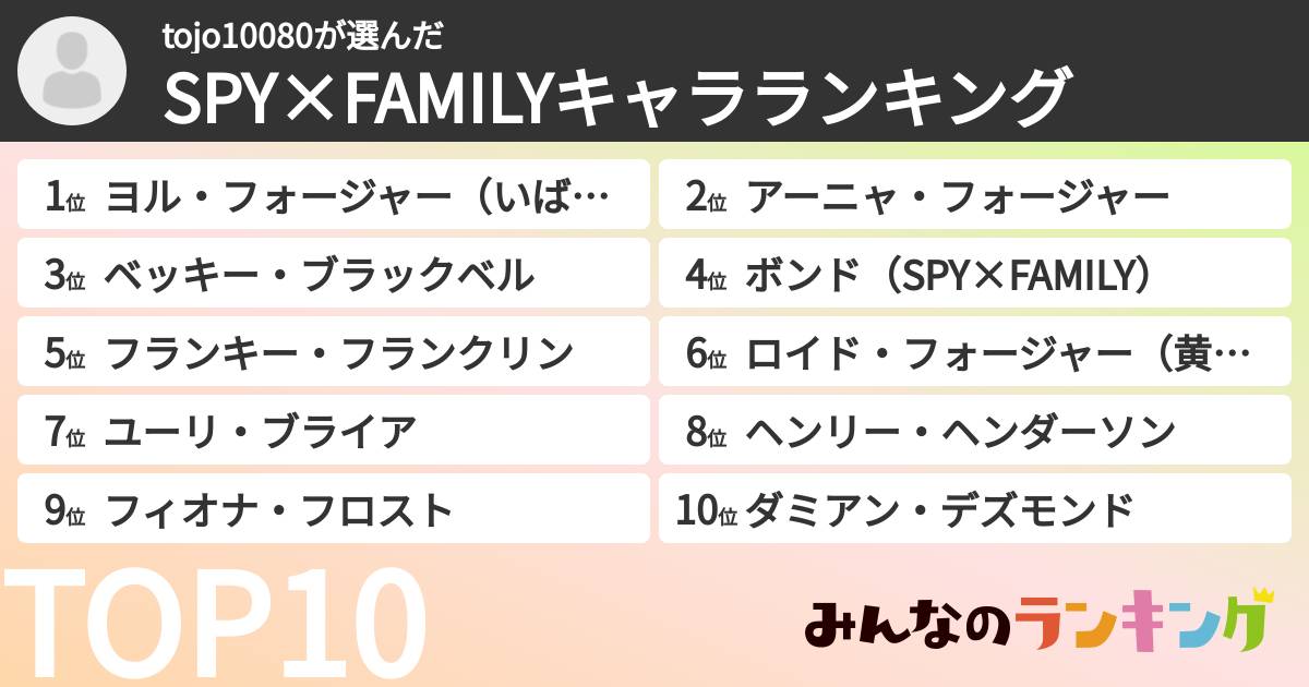 tojo10080さんの「SPY×FAMILYキャラランキング」