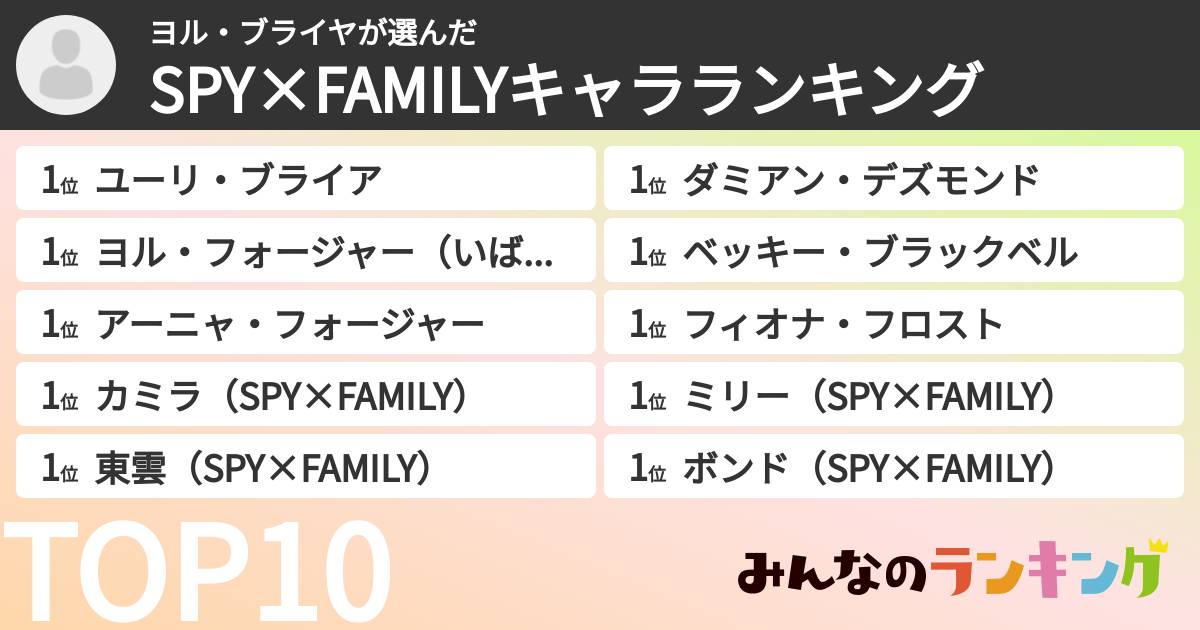 ヨル・ブライヤさんの「SPY×FAMILYキャラランキング」