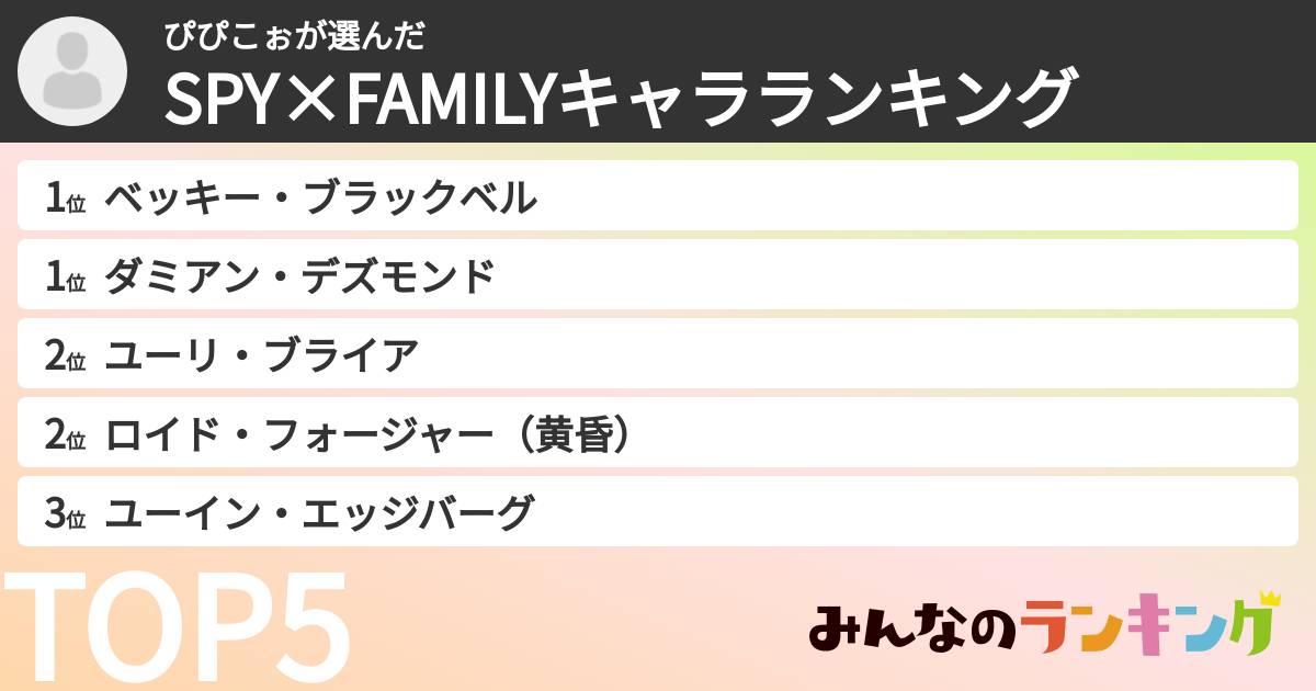 ぴぴこぉさんの「SPY×FAMILYキャラランキング」