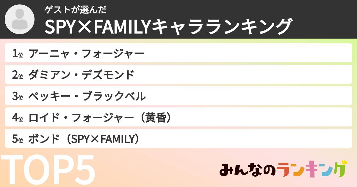ゲストさんの「SPY×FAMILYキャラランキング」