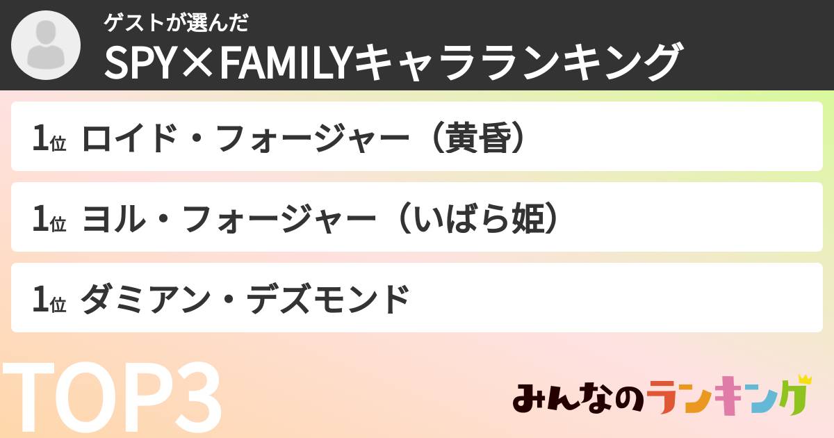 ゲストさんの「SPY×FAMILYキャラランキング」
