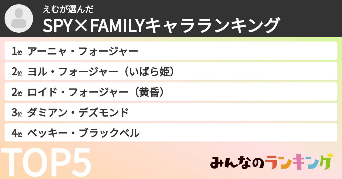えむさんの「SPY×FAMILYキャラランキング」