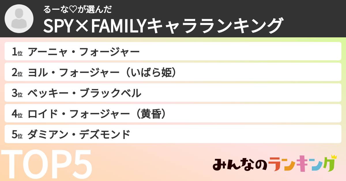 るーな♡さんの「SPY×FAMILYキャラランキング」
