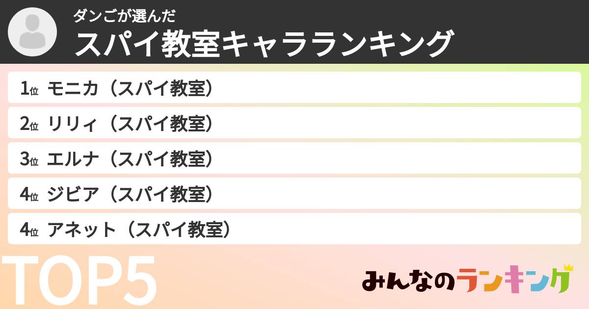 ダンごさんの「スパイ教室キャラランキング」