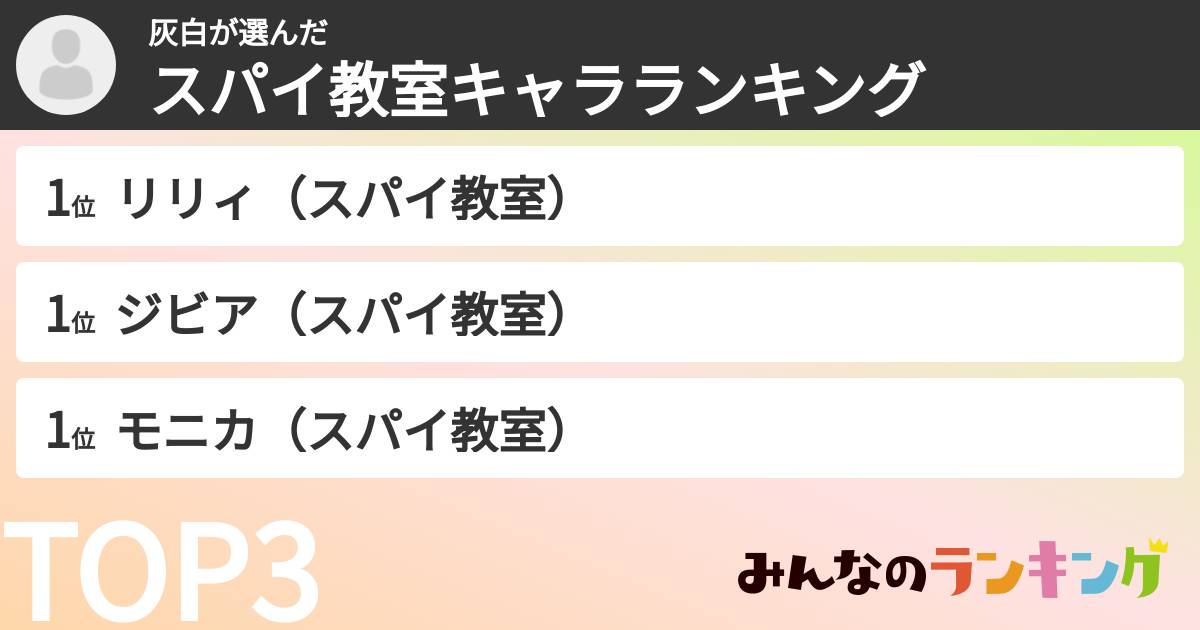 灰白さんの「スパイ教室キャラランキング」
