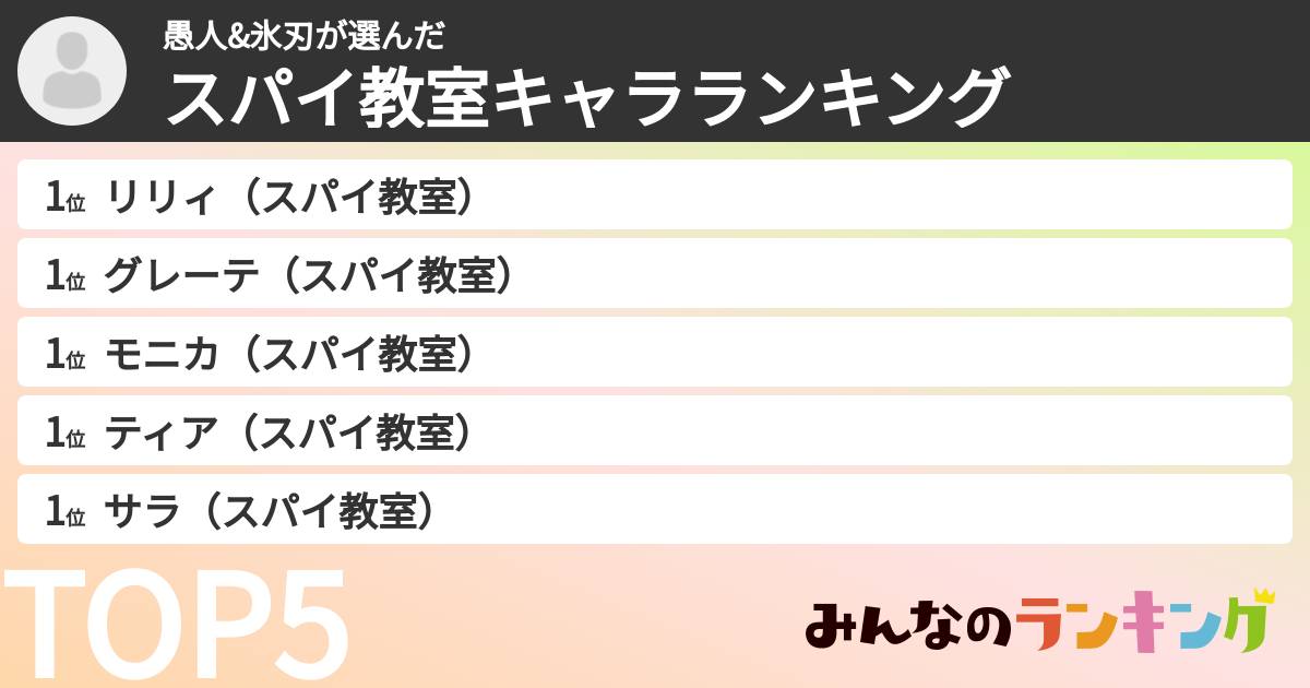 愚人&氷刃さんの「スパイ教室キャラランキング」