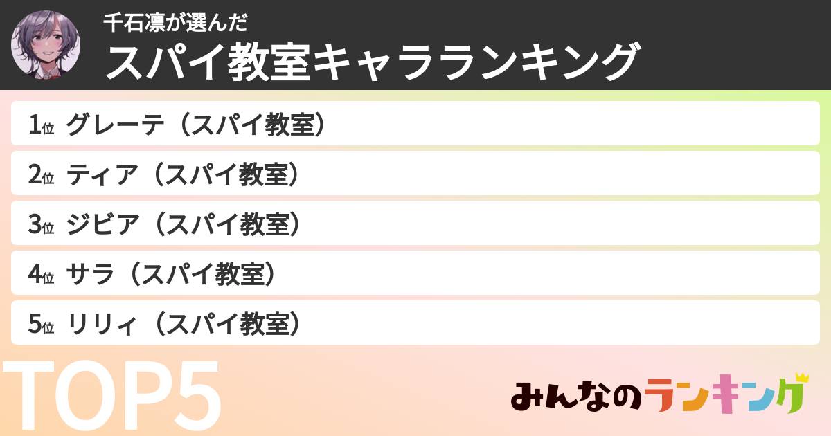 千石凛さんの「スパイ教室キャラランキング」