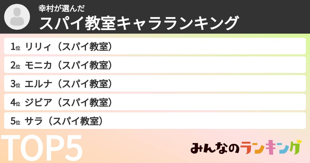 幸村さんの「スパイ教室キャラランキング」