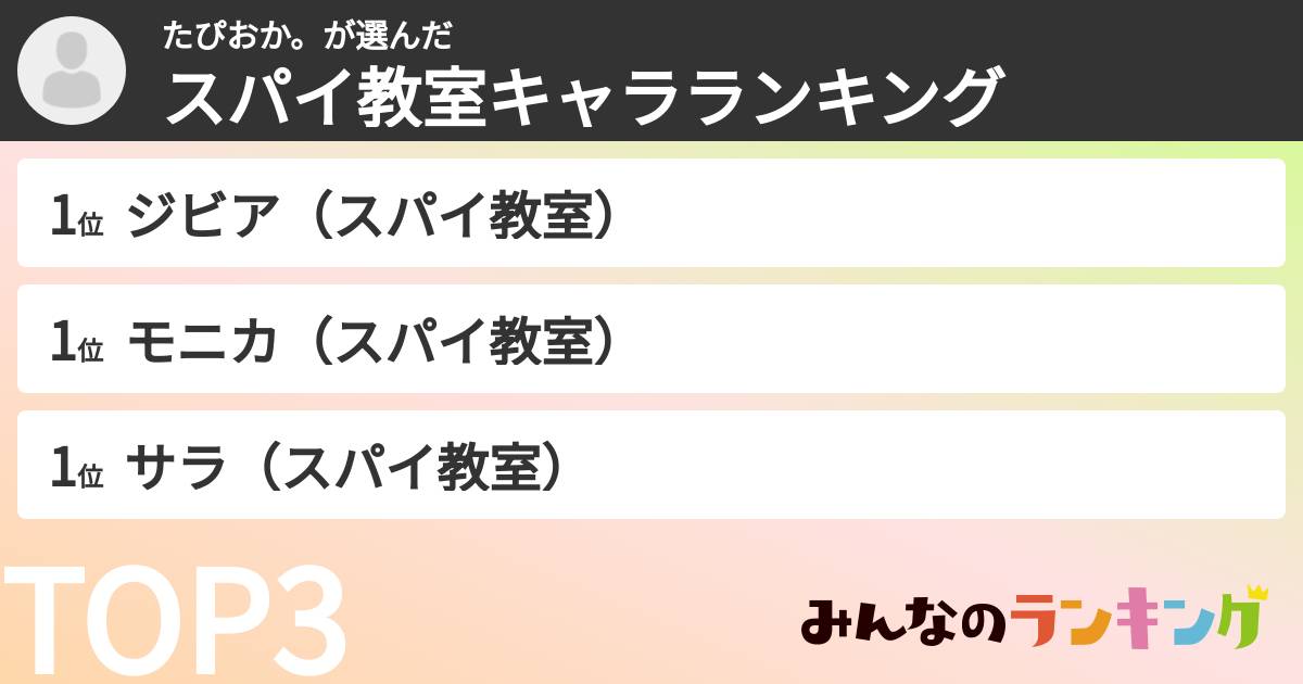 たぴおか。さんの「スパイ教室キャラランキング」