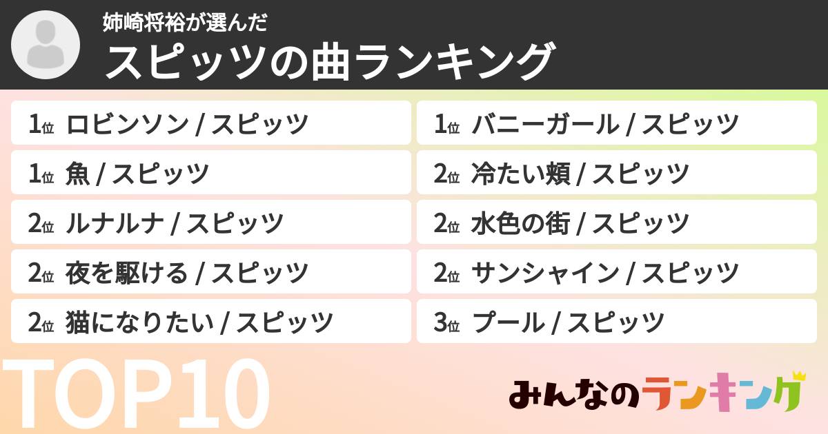 姉崎将裕さんの「スピッツの曲ランキング」