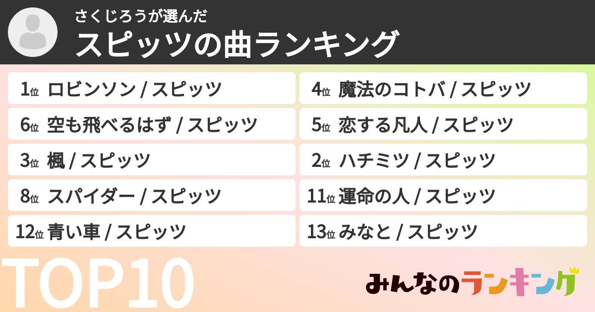 さくじろうさんの「スピッツの曲ランキング」