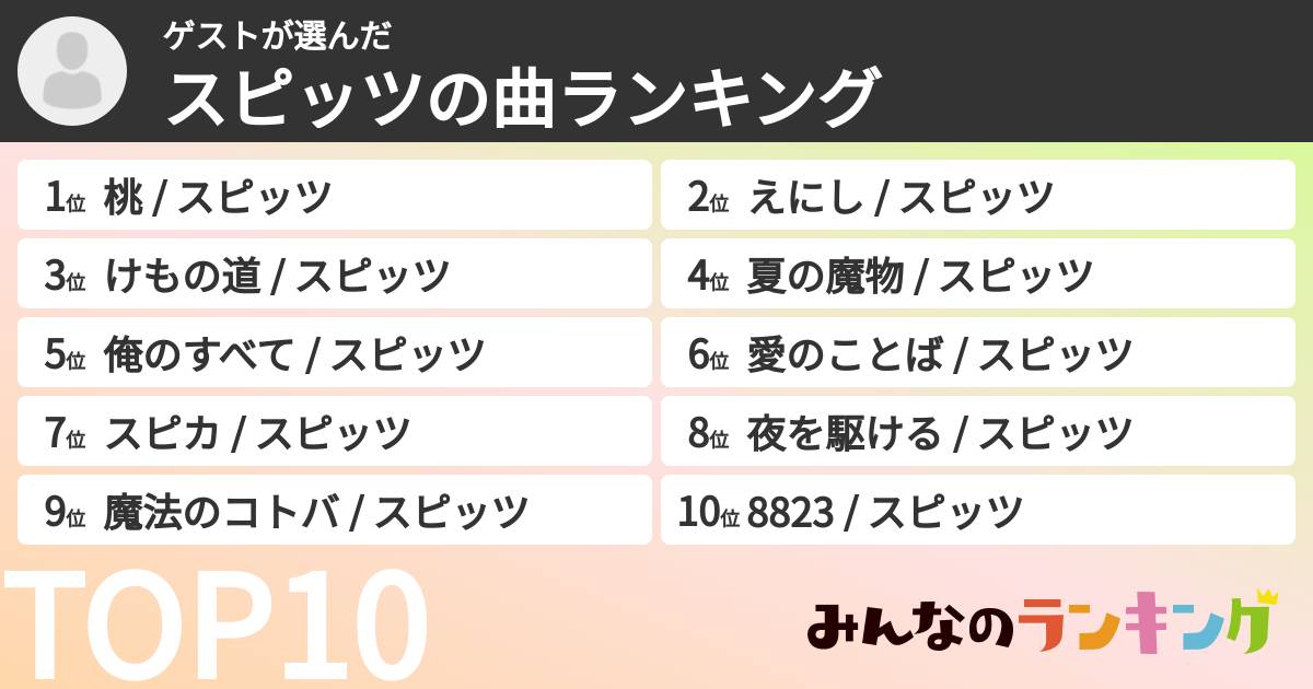 ゲストさんの「スピッツの曲ランキング」
