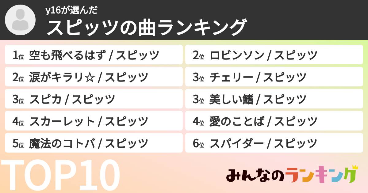 y16さんの「スピッツの曲ランキング」
