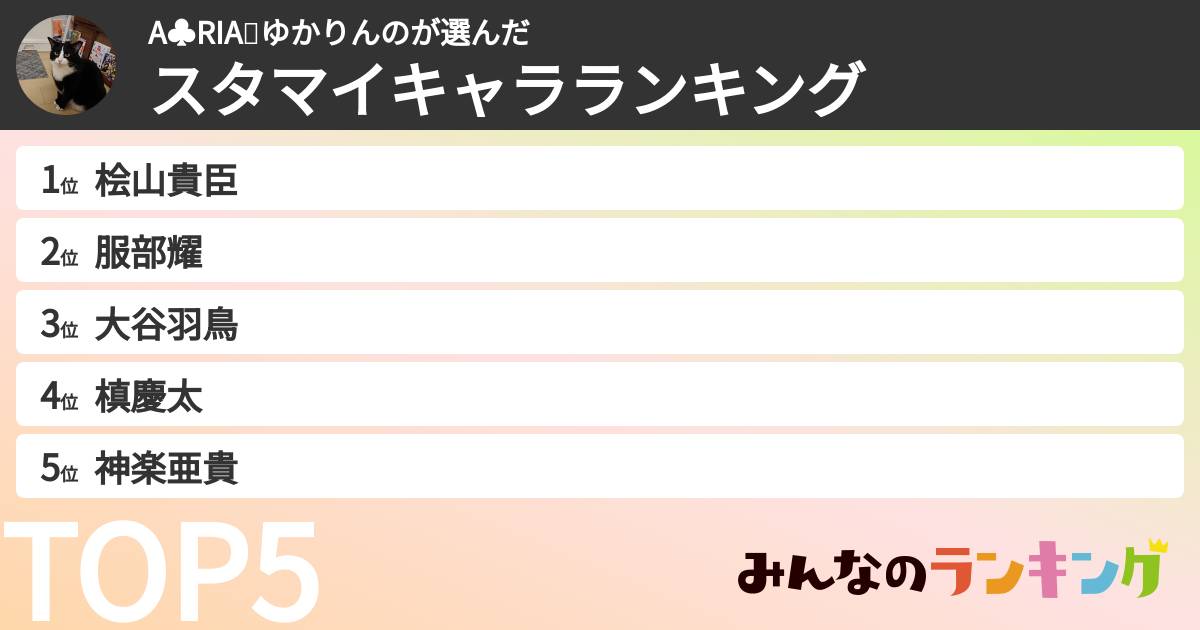 A♣️RIA⛎ゆかりんのさんの「スタマイキャラランキング」