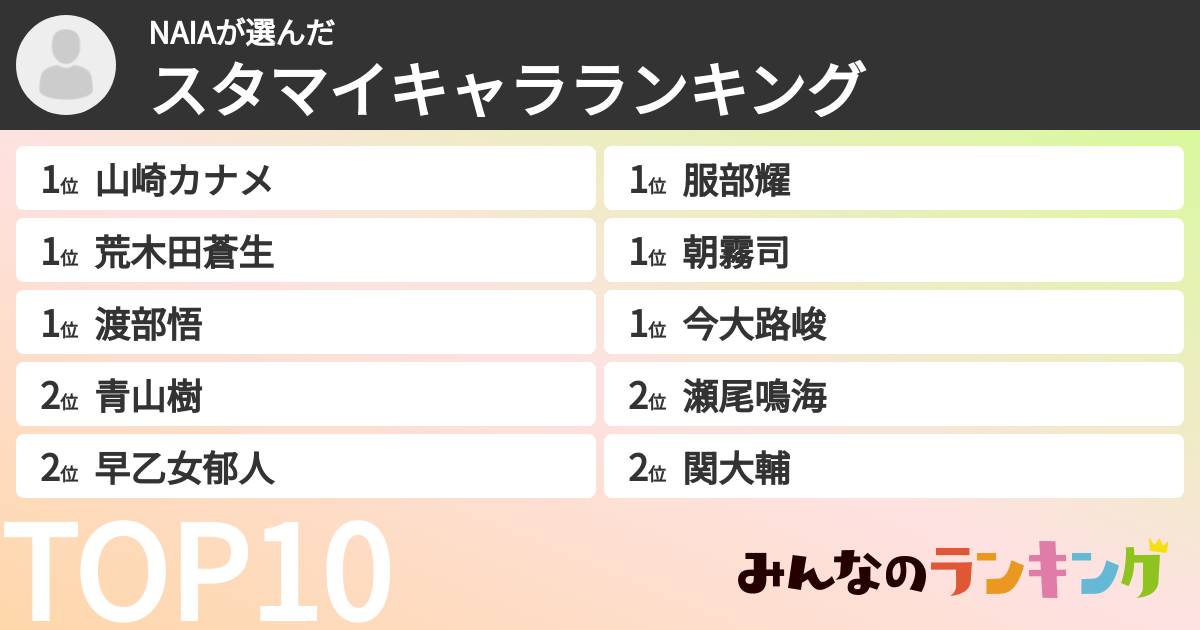 NAIAさんの「スタマイキャラランキング」